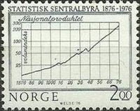 Norway 1976 Norwegian Central Bereau of Statistics Centenary-Stamps-Norway-Mint-StampPhenom